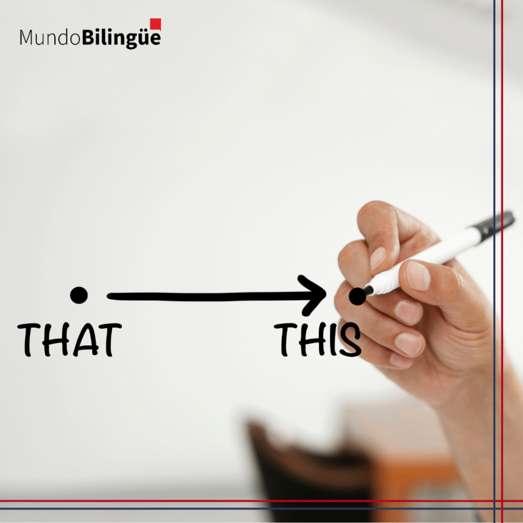 Diagrama de pronombres demostrativos en inglés (‘this’, ‘that’, ‘these’, ‘those’) con frases de ejemplo y notas sobre su uso en singular/plural y proximidad/distancia.